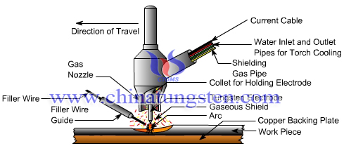 pure tungsten electrode picture