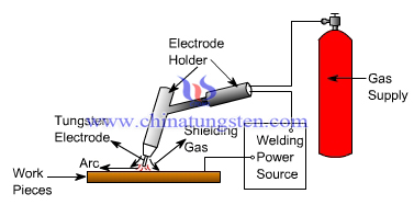 pure tungsten electrode picture